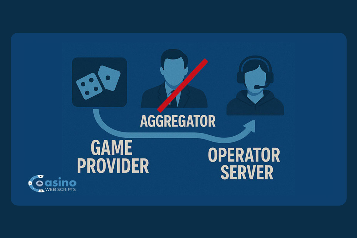 casinowebscripts-enables-direct-provider-connections-and-eliminates-the-need-for-aggregators