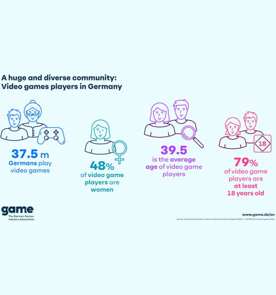 about-59%-of-germans-aged-6-69-play-video-games