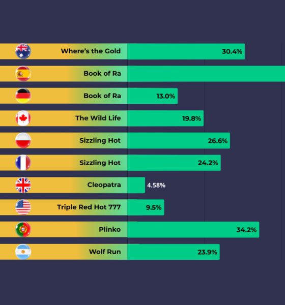 slotozilla-data-report:-unveiling-2024’s-gaming-statistics
