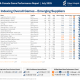 zitro’s-legendary-sword-takes-top-spot-in-july-eilers-&-krejcik-–-fantini-report